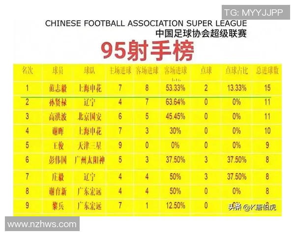 中国足球球星颜值大比拼 哪些球员既有实力又有魅力