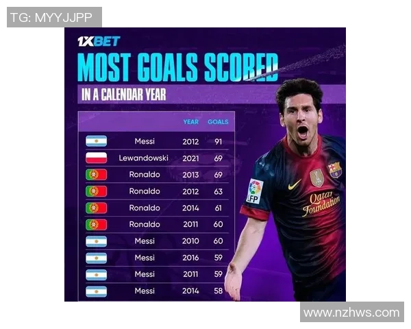 全球足球巨星年龄排名前十榜单揭秘 揭开未来十年球场新风向